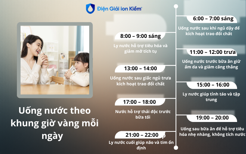 Uống nước theo khung giờ vàng mỗi ngày Uống nước theo khung giờ vàng mỗi ngày